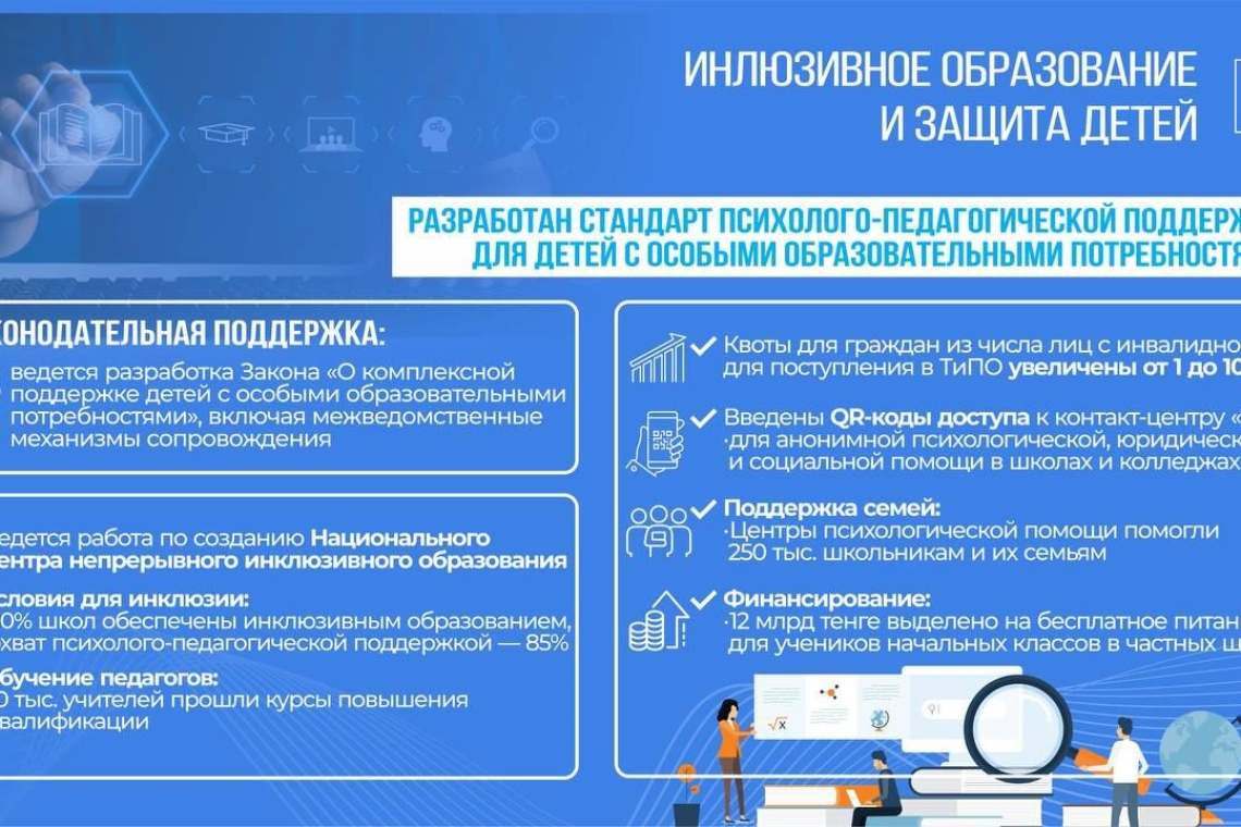 Инклюзия в школах: 90% школ Казахстана создали условия для обучения детей с особыми образовательными потребностями